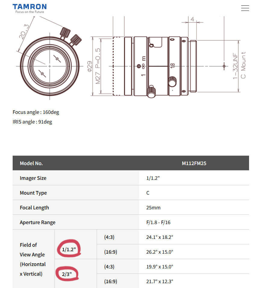 Datasheet lens coverage screenshot